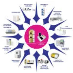 Analytical Technologies Limited company logo