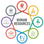 YaavarumKelir HR SERVICES company logo